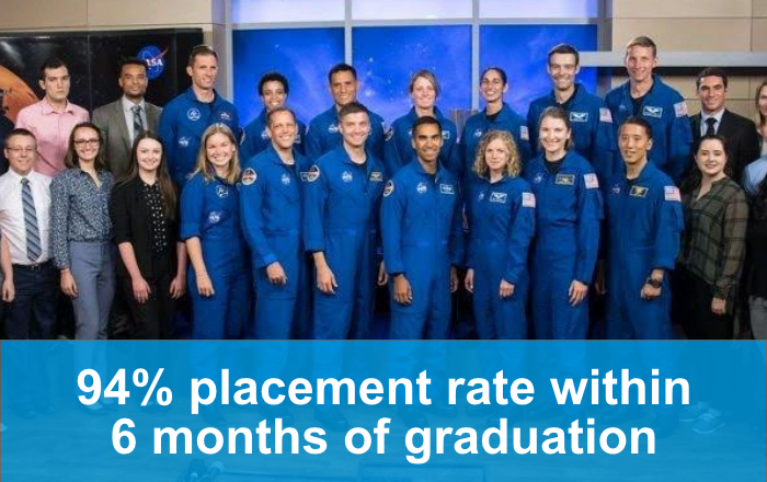 94% placement rate within 6 months of graduation
